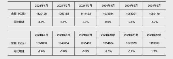 东程配资 前五个月人民币贷款增加10.68万亿，5月末M2同比增长7.9%