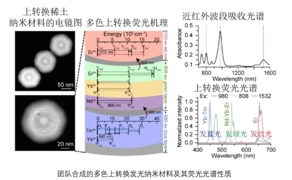中鑫优配 解锁“红外视觉”超能力！中国科研团队研究出新型隐形眼镜